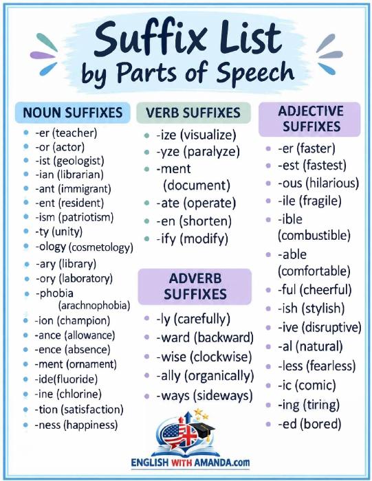 Preview of Suffixes